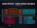 AMD Cezanne (Zen 3, Ryzen 5000) R3 5125C SoC
