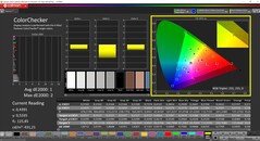 CalMAN ColorChecker (profil: P3, cél színtér: P3)