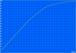 Töltési idő: 106 perc