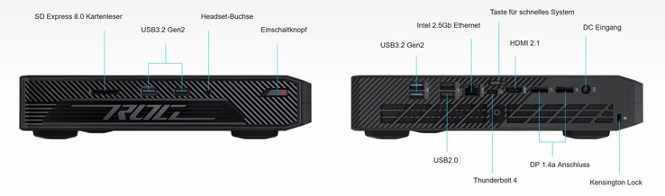 Az Asus ROG NUC csatlakozói (Forrás: Asus)