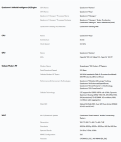 Snapdragon 6 Gen 4 specifikációk (kép forrása: Qualcomm)