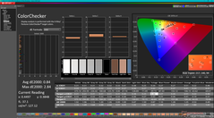 ColorChecker kalibrálás után