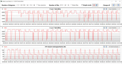 CB15 Loop (szimmetrikus üzemmód)