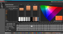 ColorChecker kalibrálás előtt