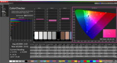 ColorChecker kalibrálás után