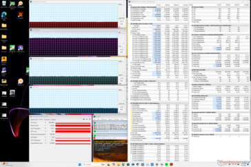 Prime95+FurMark stressz (teljesítmény mód)