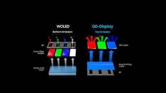 W-OLED vs QD-OLED kibocsátás. (Kép forrása: SamMobile)