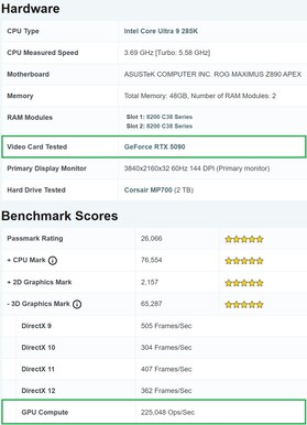 RTX 5090 rendszer magas GPU Compute pontszámot ért el. (Kép forrása: PassMark)