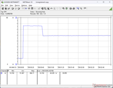 Prime95+FurMark stressz 10s jelnél indult el