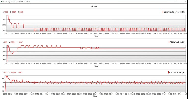 CPU/GPU adatstressz teszt