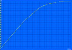 Töltési idő: 118 perc