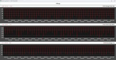 CPU-mérőszámok a Cinebench R15 ciklus során