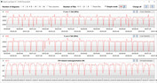 CB15 Loop (szimmetrikus)