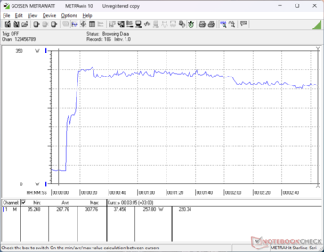 Prime95+FurMark stressz 10s jelnél indult el