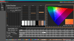 ColorChecker kalibrálás után