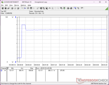 Prime95+FurMark stressz 10s jelnél indult el