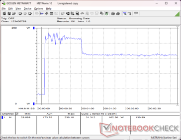 Prime95+FurMark stressz 10s jelnél indult el