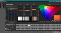 ColorChecker kalibrálás után