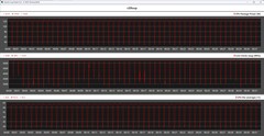 CPU-mérőszámok a Cinebench R20 ciklus során