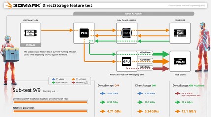 3DMark DirectStorage tesztvázlatok