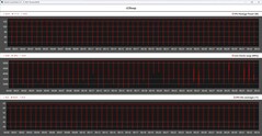 CPU-mérőszámok a Cinebench R23 ciklus alatt