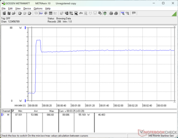 Prime95+FurMark stressz 10s jelnél indult el