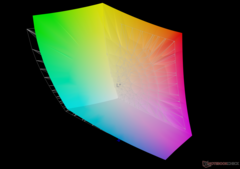 vs. Adobe RGB: 93,9%-os lefedettség