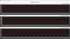 CPU-mérőszámok a Cinebench R15 ciklus alatt (normál mód)