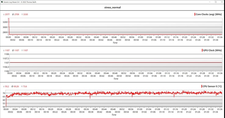 CPU/GPU adatstressz teszt