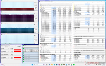 Prime95 stressz (Cooler Boost bekapcsolva)