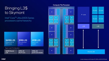 Intel Core Ultra 200S: Compute tile sematikus ábrája. (Kép forrása: Intel)