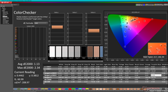 ColorChecker (élénk mód)