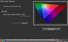 HDR ICtCp Színmennyiség: 7,8 MDC