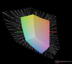 vs. Adobe RGB: 43,3%-os lefedettség