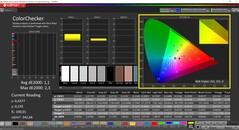 CalMAN ColorChecker (profil: P3, célszíntér: P3)