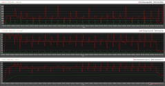 Cinebench R15 csendes