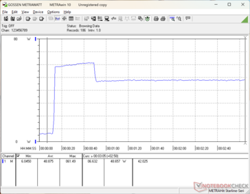 Prime95+FurMark stressz 10s jelnél indult el