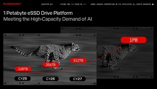 SanDisk 1PB meghajtók a láthatáron (Kép forrása: SanDisk)