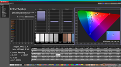 ColorChecker kalibrálás előtt