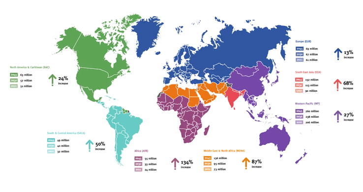 A cukorbetegek becsült száma 2045-re. (Kép forrása: IDF)