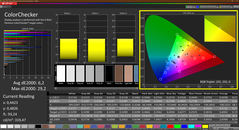 Colorchecker (kalibrált)