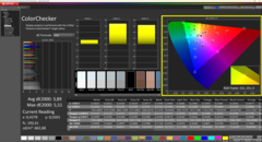 Calman ColorChecker gyári beállítások