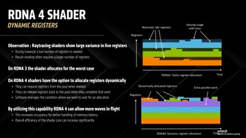 RDNA 4 dinamikus shader regiszterkiosztás. (Kép forrása: AMD)