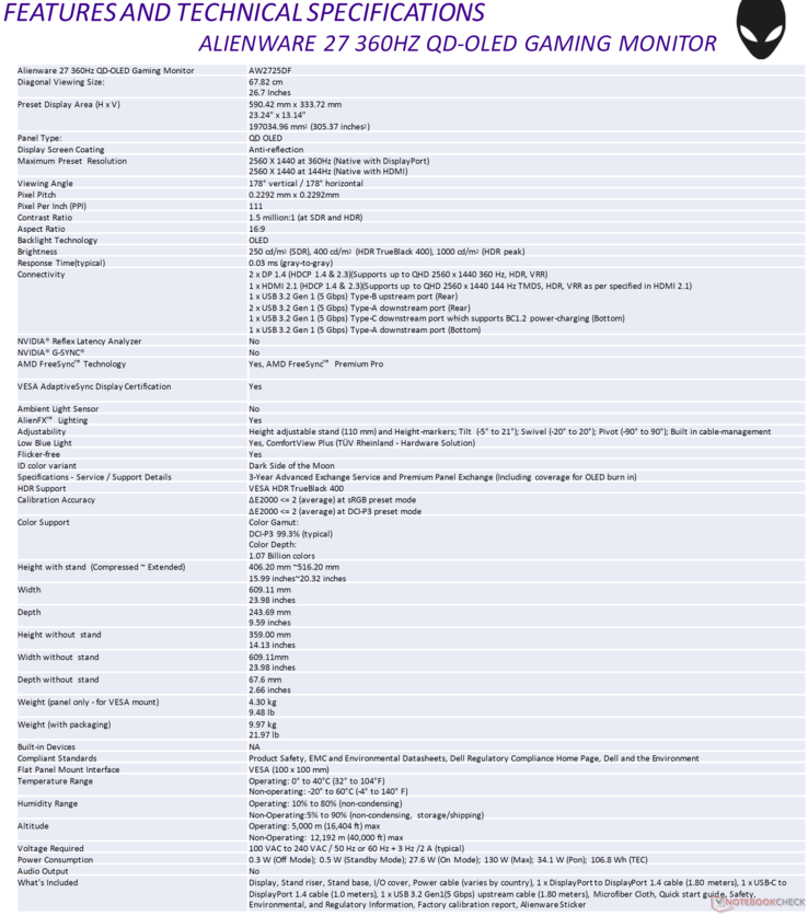 Alienware AW2725DF: Műszaki adatok. (Forrás: Dell)