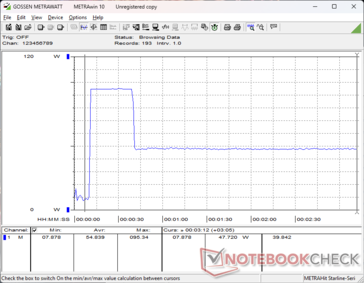 A fogyasztás 15 másodpercig 95 W-ra emelkedik, amikor a Prime95 stressz elindul, majd meredeken csökken és 48 W-on stabilizálódik