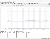 A tesztrendszer energiafogyasztása - Cinebench R23 nT