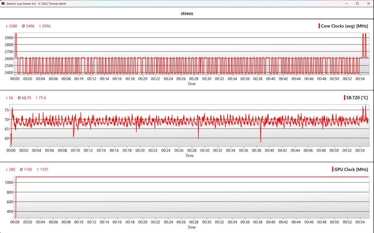 CPU/GPU adatstressz teszt