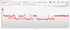 Stresszteszt: CPU energiafogyasztás