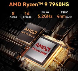 AMD Ryzen 9 7940HS (Forrás: Geekom)