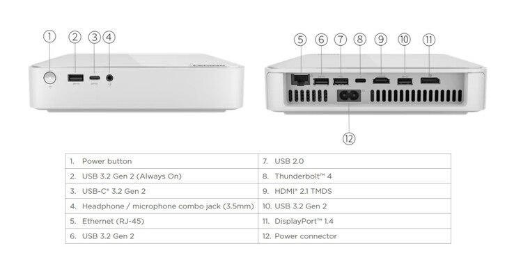 Külső portok a Lenovo IdeaCentre Mini 5 - Front (forrás: Lenovo)